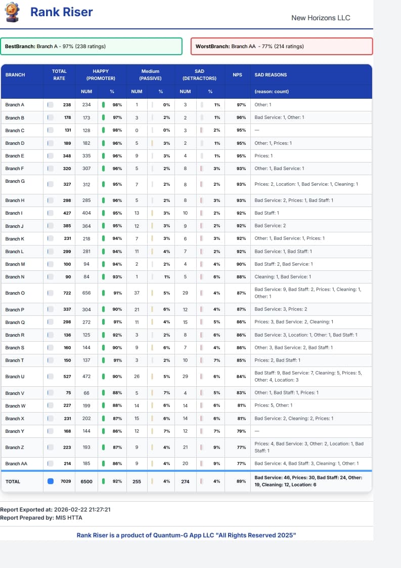 Rank Riser desktop 1